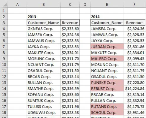 Bedingte Formatierung beim Vergleich von Listen in Excel