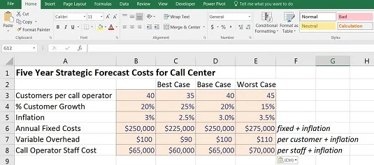 So erstellen Sie Drop-Down-Szenarien in Ihrem Finanzmodell