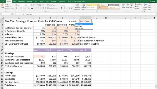 So erstellen Sie Drop-Down-Szenarien in Ihrem Finanzmodell