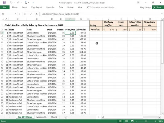 So verwenden Sie die SVERWEIS- und HVERWEIS-Funktionen in Excel 2016