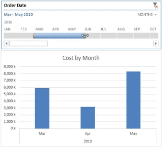 So erstellen Sie einen Timeline-Slicer für Ihre Excel-Dashboards