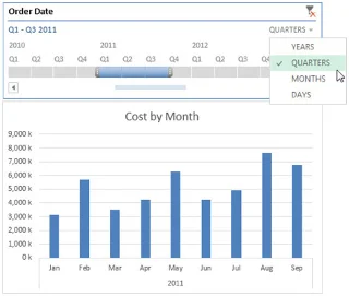 So erstellen Sie einen Timeline-Slicer für Ihre Excel-Dashboards