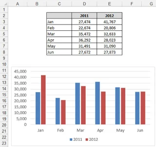 Tableaux intelligents qui se développent avec les données dans les modèles de données Excel