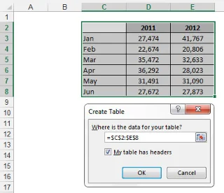 Tableaux intelligents qui se développent avec les données dans les modèles de données Excel