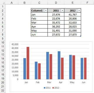 Tableaux intelligents qui se développent avec les données dans les modèles de données Excel