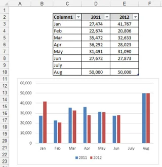 Tableaux intelligents qui se développent avec les données dans les modèles de données Excel