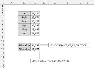 So verwenden Sie die Excel-CHOOSE-Funktion in Datenmodellen