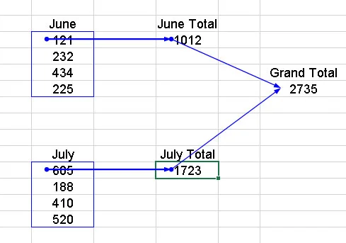 7 conseils pour travailler avec des formules Excel