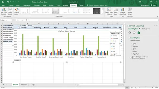 So formatieren Sie Pivot-Diagramm-Legenden in Excel