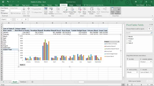 Como agrupar e desagrupar itens de dados do gráfico dinâmico do Excel