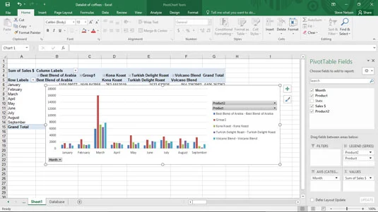 Como agrupar e desagrupar itens de dados do gráfico dinâmico do Excel