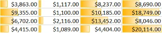 Excel 2019 (Bölüm 23): Koşullu biçimlendirme