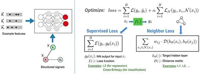 O Google lança a estrutura de aprendizado de máquina TensorFlow especificamente para dados gráficos