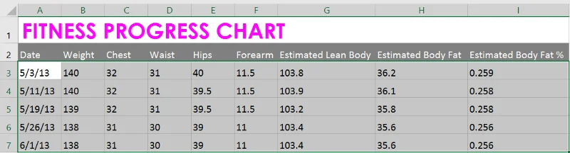 Excel 2019 (Parte 6): formattare le celle