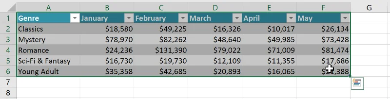 Excel 2019 (Bölüm 22): Grafikler