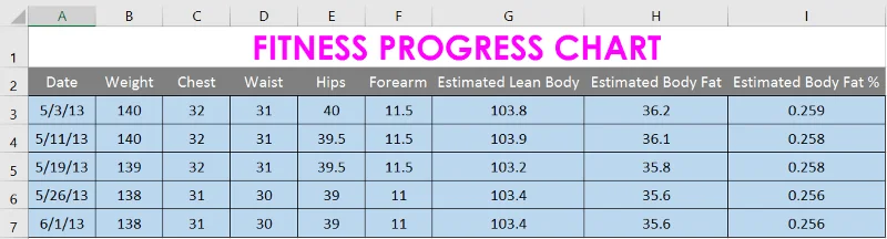 Excel 2019 (Parte 6): formattare le celle