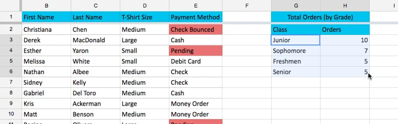Excel 2019 (Bölüm 24): Yorumlar ve Ortak Yazarlar