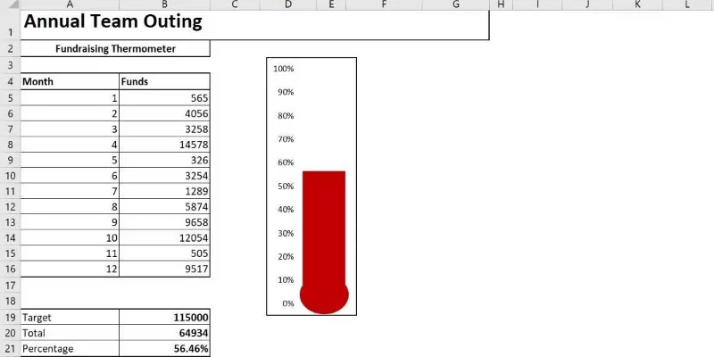Excel'de termometre şablonu nasıl yapılır