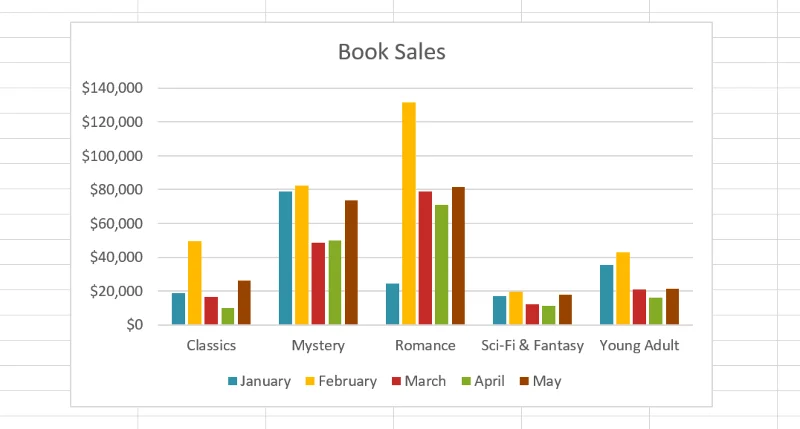 Excel 2019 (Bölüm 22): Grafikler