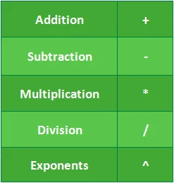 Excel 2019 (Bölüm 12): Formüllere giriş (Formül)