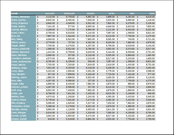 Excel 2019 (Bölüm 11): Düzen ve Yazdırma