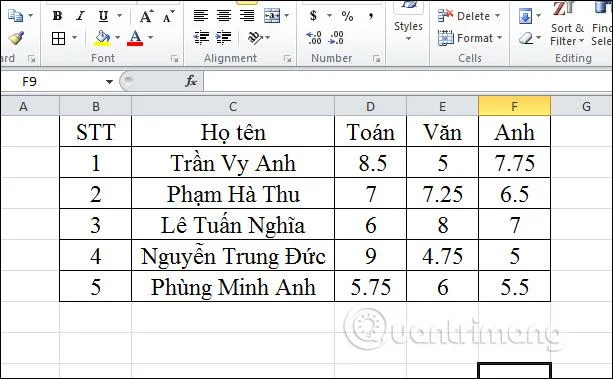 วิธีใช้ฟังก์ชัน Min, Max ใน Excel