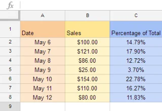Google Sheets (Teil 1): Machen Sie sich mit Google Sheets vertraut