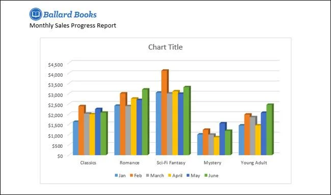 Vollständiger Leitfaden zu Word 2016 (Teil 22): So erstellen Sie Diagramme
