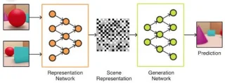 A IA do Google pode criar imagens 3D a partir de fotos 2D “planas”