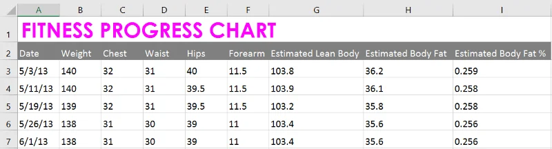 Excel 2019 (Parte 6): formattare le celle