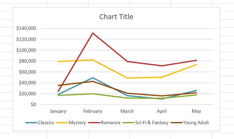 Excel 2019 (Bölüm 22): Grafikler
