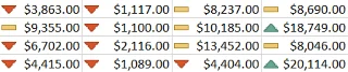 Excel 2019 (Bölüm 23): Koşullu biçimlendirme