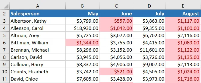 Excel 2019 (Bölüm 23): Koşullu biçimlendirme