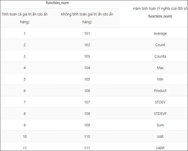 ALTTOPLAM işlevi: Formül ve Excel'de ALTTOPLAM işlevinin nasıl kullanılacağı