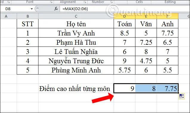 การค้นหาคะแนนสูงสุดและต่ำสุดใน Excel