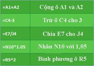 Google Sheets (Teil 5): Einfache Formeln erstellen
