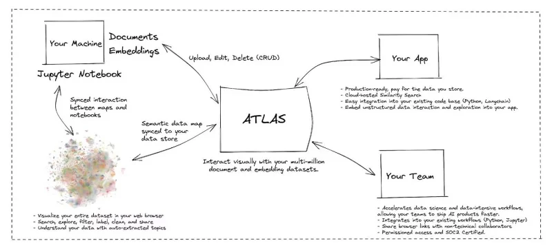 ภาพประกอบวิธีการทำงานของ Atlas