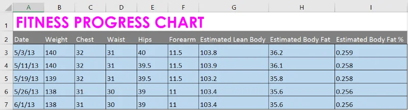 Excel 2019 (Parte 6): formattare le celle