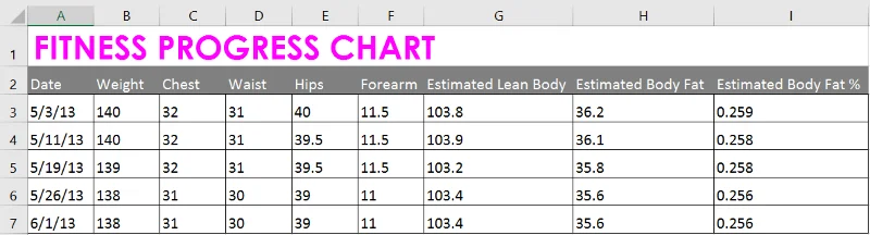 Excel 2019 (Parte 6): formattare le celle