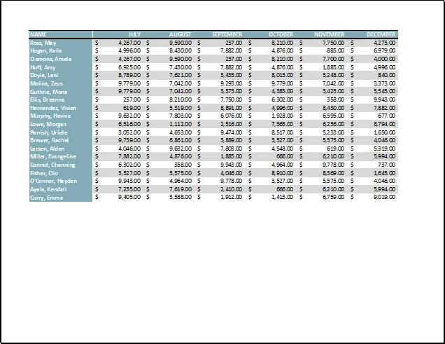 Excel 2019 (Bölüm 11): Düzen ve Yazdırma