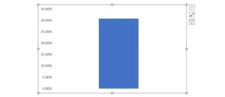 Excel'de termometre şablonu nasıl yapılır