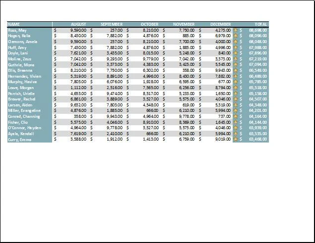 Excel 2016 - Ders 12: Excel'de sayfaları biçimlendirme ve elektronik tabloları yazdırma
