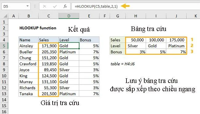 วิธีใช้ฟังก์ชัน HLOOKUP ใน Excel
