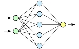 Diferença entre Rede Neural e Aprendizado Profundo