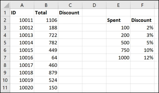Pesquisando intervalos com XLOOKUP