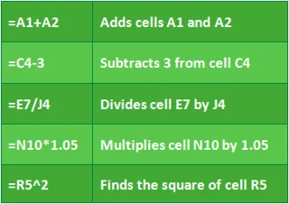 Excel 2019 (Bölüm 12): Formüllere giriş (Formül)