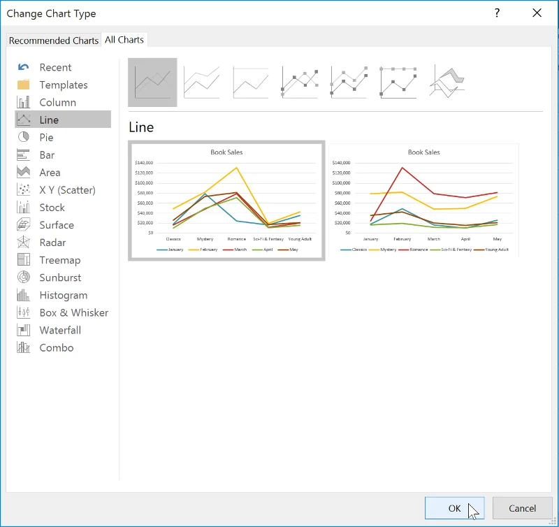 Excel 2019 (Bölüm 22): Grafikler
