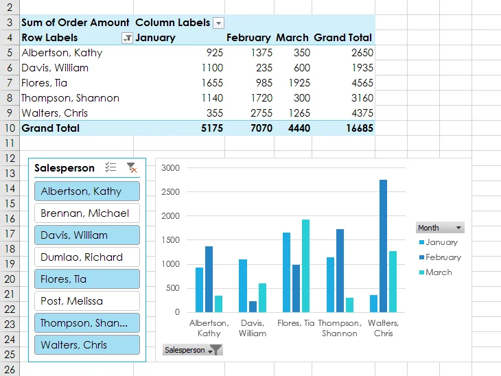 Excel 2019 (Bölüm 27): PivotTable'larla daha fazlasını yapın