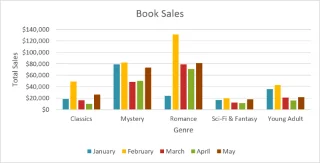 Excel 2019 (Bölüm 22): Grafikler