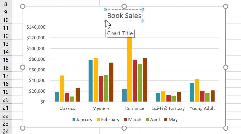 Excel 2019 (Bölüm 22): Grafikler